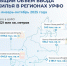 За 10 месяцев 2025 года в Уральском федеральном округе введено 7,6 млн кв. м жилья - Aromashevo.Online